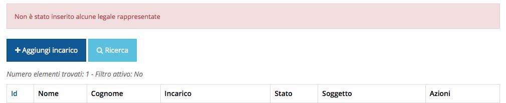 Nel caso in cui si desideri far inserire la domanda al Legale Rappresentante (o Delegato) è necessario affidargli l incarico di Operatore (Vedi Manuale Operativo). 3.