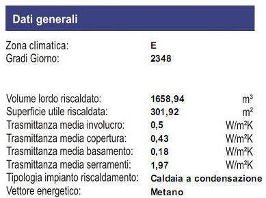 radiatori tradizionali a parete.