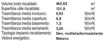 Caso 1 Intervento: sostituzione serramenti e impianto termico Superficie utile riscaldata = 121,9 m2 Costo energetico 18,46 /m2anno 2.