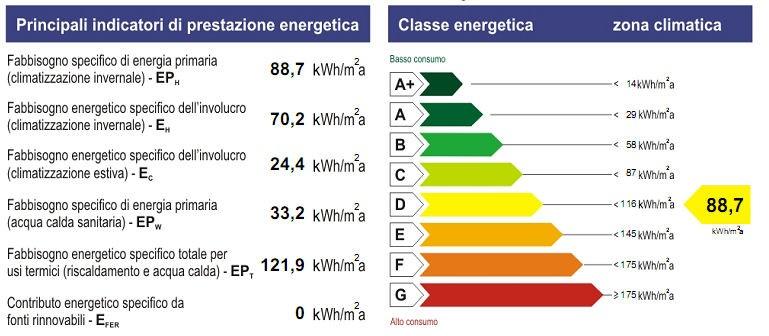 Caso 2 Intervento: cappotto in polistirene da 4 cm Superficie utile riscaldata = 301,92 m2 Costo energetico 8,76 /m2anno 2.