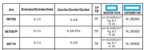 A) 1 double valve W 20x 1/14 LH or Ø 21,8x1/14 LH (M) with integral non-return device to