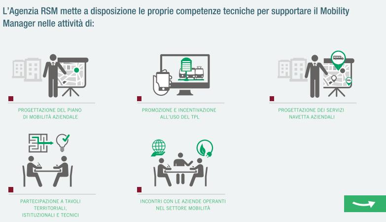 RSM mette a disposizione le proprie