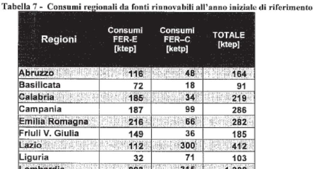 2: Sulla base della metodologia sviluppata sono definiti