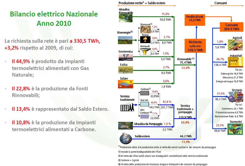 Energy Mix: la gara tra le