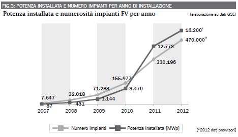 incentivi