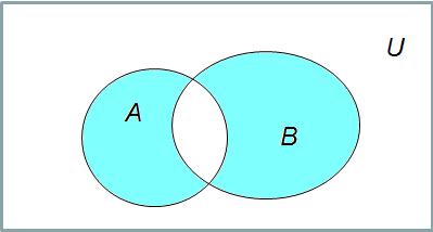 Operazioni tra insiemi e diagrammi di Venn: La differenza