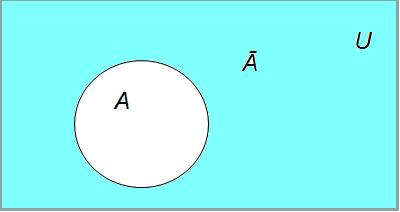 Operazioni tra insiemi e diagrammi di Venn: Il complemento di A è l insieme