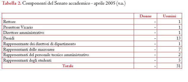 Immagini e Statistiche di genere.