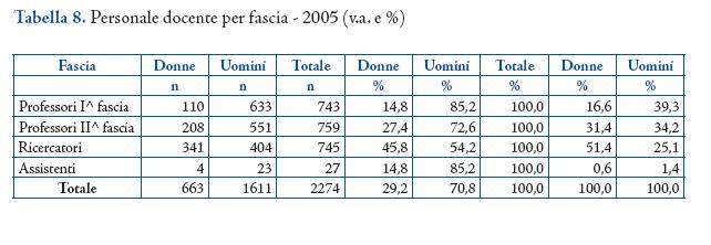 Quaderno di documentazione, a