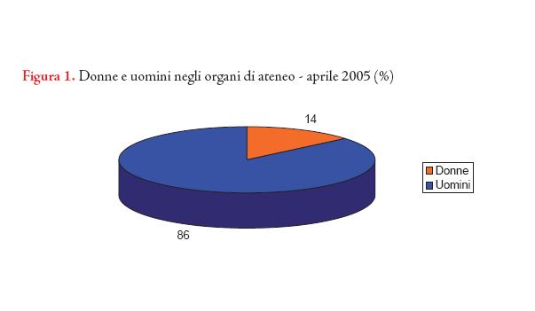 Immagini e Statistiche di genere.