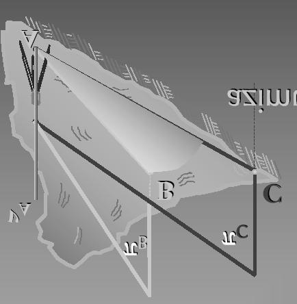 Elementi: Gli angoli azimutali v: verticale per A π B : piano contenente v e B π C