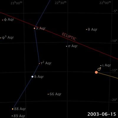 Ad occhio nudo, Marte solitamente appare di un marcato colore giallo, arancione o rossastro e per luminosità è il più variabile tra tutti i pianeti visibile dalla Terra nel corso della sua orbita.