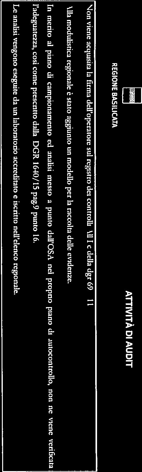 adegitarezza, cosi come prescritto dalla DGR 1610/IS pag9 punto 16 Le analisi vengono eseguite da un laboratorio accreditato e iscritto nell elenco regionale Documenti allegati Chcck list SL/CLset