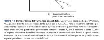 Economie esterne e commercio internazionale Assumiamo che la curva di costo del Vietnam sia al di sotto di quella della Cina perché, per esempio, i salari vietnamiti sono inferiori a quelli cinesi.