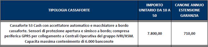 1.7 Offerta personalizzata per Consorzio Cava CCN In considerazione del potenziale numero di casseforti che potrebbero