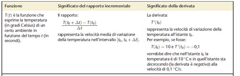 Esempio 1.