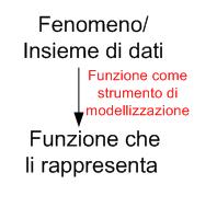 5. Dare centralità al concetto di funzione Come concetto unificante, che permette di