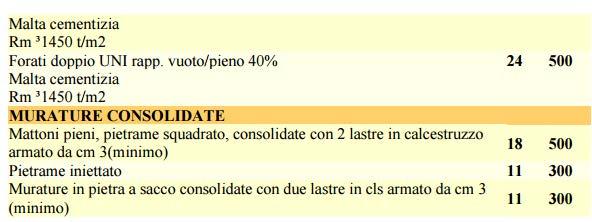 COMUNE DI PAVIA DI UDINE RELAZIONE DI