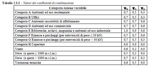 ETST_02 DEMOLIZIONE E RICOSTRUZIONE DEL POLIAMBULATORIO NELLA FRAZIONE