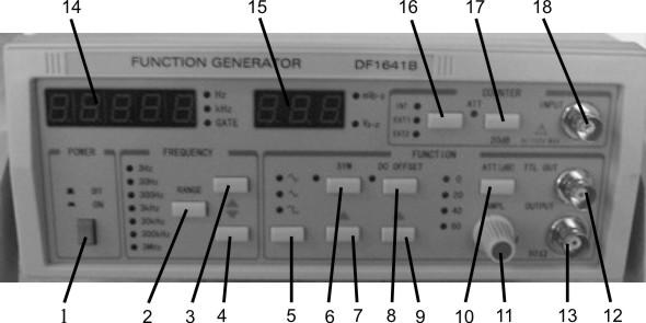 Sweep Modalità: lineare, logaritmica Velocità: 5s~25ms Ampiezza: 1:1~100:1 Alimentazione Tensione: 220V ± 10% Frequenza: 50Hz ± 2Hz Potenza:10VA Ambiente Temperatura: 0 C ~ 40 C Umidità: minore di