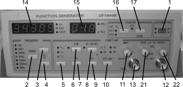 Fig. 2 Pannello frontale DF1641C Fig. 3 Pannello frontale DF1643B, DF1648B 1. POWER: pulsante acceso/spento 2.