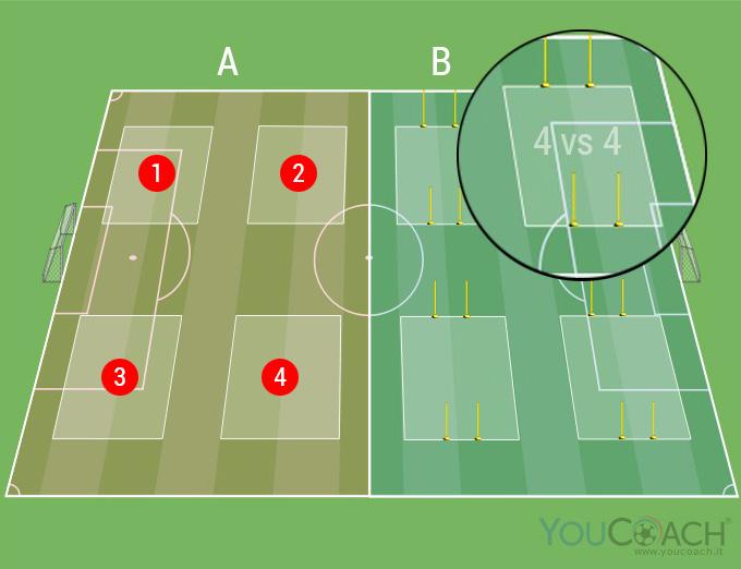 ORGANIZZAZIONE - PRIMA PARTE ORGANIZZAZIONE DEL CAMPO NOTE ORGANIZZATIVE Il campo regolamentare è suddiviso in due settori (A e B).