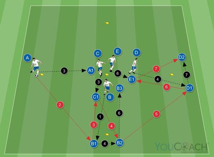 ESERCIZI - PRIMA PARTE Croce 6 Durata: Area di gioco: 15x15 metri Giocatori: 8 I giocatori partono disponendosi in quattro file di due giocatori, schiena rivolta al delimitatore posizionato al centro