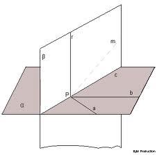 RETTA E PIANO PERPENDICOLARI Per definire il concetto di perpendicolarità tra retta e piano abbiamo bisogno di due teoremi Teorema Se una retta è perpendicolare a due rette di un piano che passano