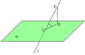 Teorema Se da un punto esterno ad un piano si conducono il segmento perpendicolare e diversi segmenti obliqui, si ha: il segmento perpendicolare è minore di qualunque segmento obliquo, due segmenti