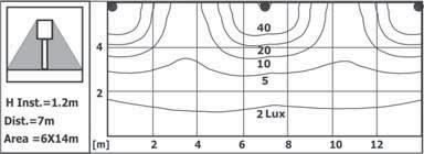 PT 385F2/1L4.PT 385F3/1L4.PT 375F0/1LG.