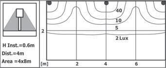 7m Floor Isolux Diagram Installation Height 1,2m Distance 7m 385F0/1L4.