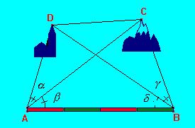 Triangolazione Il metodo di triangolazione si basa sulle proprietà trigonometriche dei triangoli e in particolare sul teorema dei seni e quello di Carnot.