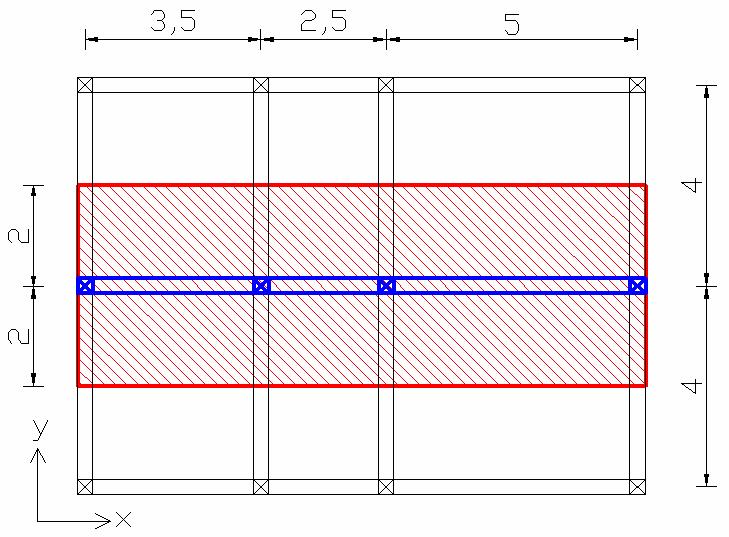 ANALISI STATICA NON LINEARE A Di seguito sono riportati i valori dei carichi presi in esame: conglomerato armato: 25 kn/m 3 solai: