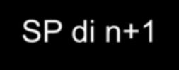 - 1/1/n acquisto per 160 una partecipazione dell'80% del capitale di un'impresa il cui patrimonio netto è pari a 200.