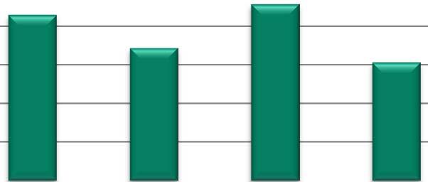 3 2 1 1,6 1,4 1,2 1,,8,6,4,2, Addetti all attività di R&S (213 Toscana Umbria Marche Lazio Addetti R&S in % del totale Addetti R&S