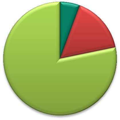 START-UP Start up per area geografica (216) 6% 16% 78% 3 2 1 Evoluzione storica della