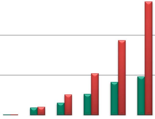 Italia Nord e Sud 21 211 212 213 214 215 Province toscane per numero di start up pro