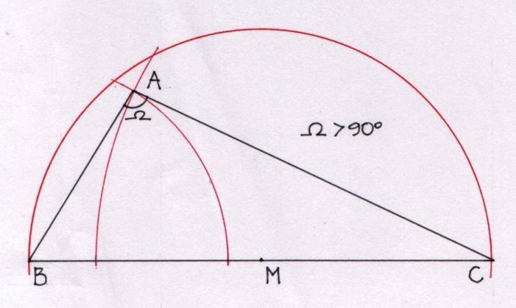Ogni triangolo rettangolo è inscritto in una semicirconferenza avente il lato maggiore BC come diametro e il vertice A appartenente alla circonferenza Un triangolo ottusangolo non puo essere