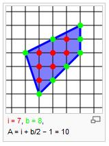 Regola di Pick Dato un poligono i cui vertici stanno su una griglia di punti a coordinate intere, detti i il numero di punti della griglia interni, e b il numero dei punti della griglia sui lati, l