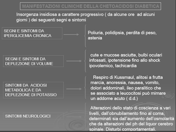 DIAGNOSI Esami chiave estemporanei: Glicemia >250 mg/dl Glicosuria e chetonuria mediante striscia reattiva Esami in PS: Esami ematochimici, Esame urine,