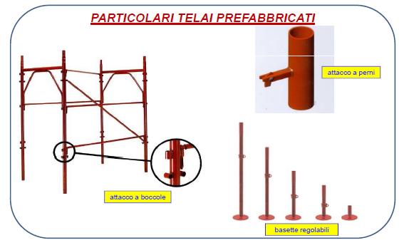 Il sistema a telaio prefabbricato si presenta nei due schemi strutturali a portale e ad acca con due tipologie di attacchi: a perni e a boccole.