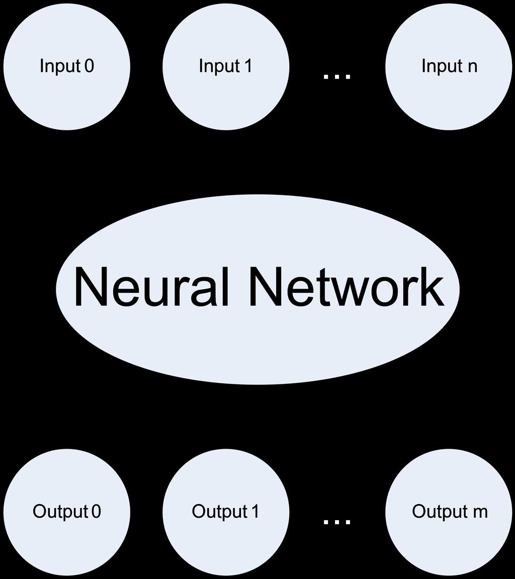 ANN Architecture: Basic Concept A Neural Network generally maps