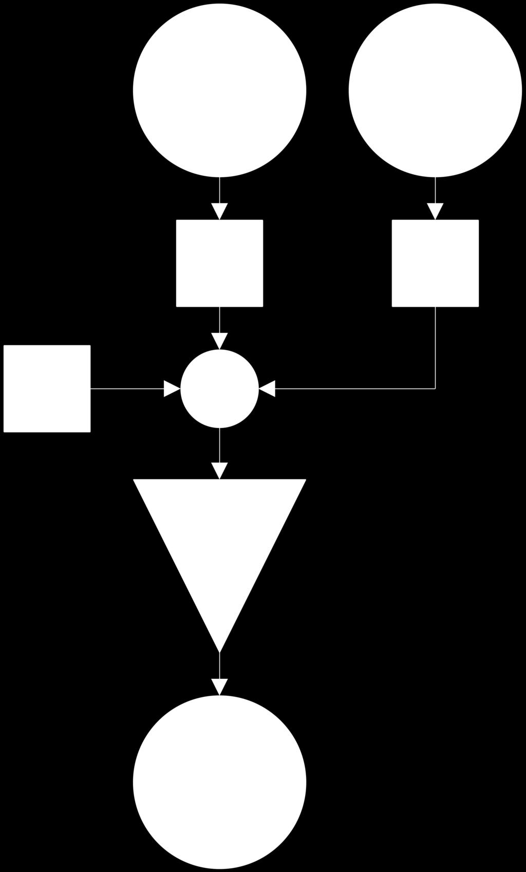 Simple Perceptron: Architecture Binary logic application f H (x) = u(x) [linear threshold] W i
