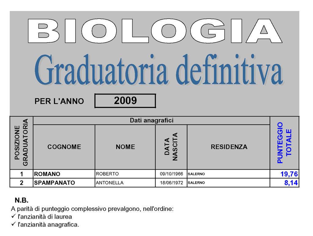 56 Bollettino Ufficiale n. 45/IV del 1.