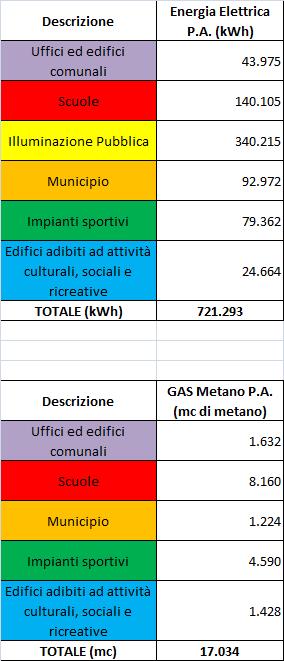 Pubblica