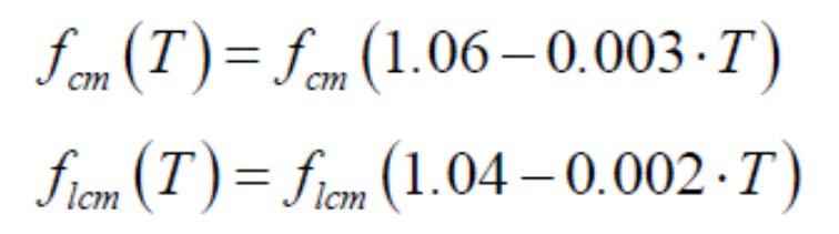 Coefficiente di dilatazione termica - tipi di aggregati - umidità del calcestruzzo CLS normali T 10x10 6 C 1 CLS leggeri T 8x10 6 C 1 Resistenza a compressione (0 C T