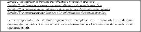 Procedura Operativa Due scenari estremi Sequenza di azioni tecnico-operative attraverso cui il professionista eroga gli interventi assistenziali.