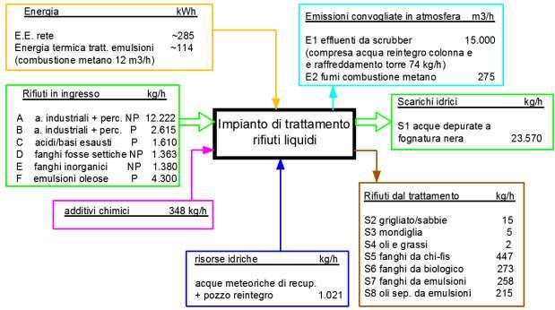 solfato ferroso: il Fe 2+, sotto forma di solfato ferroso, costituisce il catalizzatore della reazione di fenton che sta alla base della formazione dei radicali liberi OH ad alto potenziale ossidante