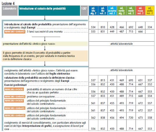 Probabilità: esempi di percorsi - primo biennio/1