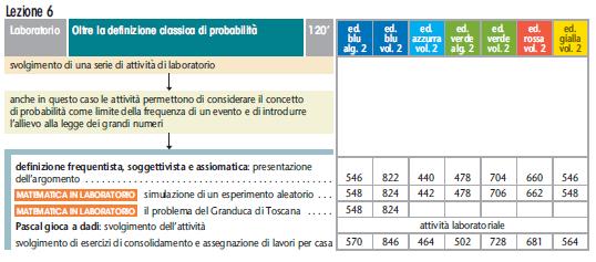 Probabilità: esempi di percorsi - primo